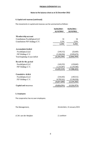 Presbia cooperatief 2012 annual report