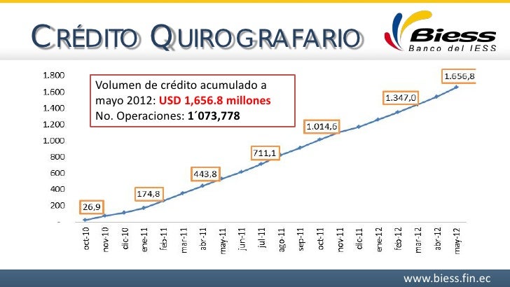 iess prestamos quirografarios biess iess prestamos quirografarios biess