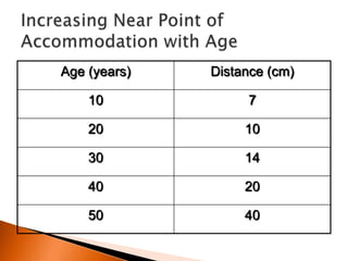 Age (years)

Distance (cm)

10

7

20

10

30

14

40

20

50

40

 