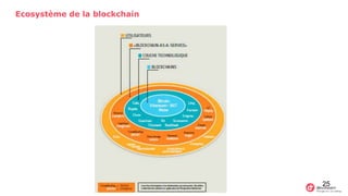 Ecosystème de la blockchain
25
 