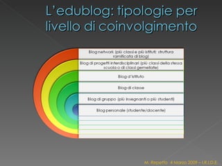 M. Repetto  4 Marzo 2009 – I.R.I.D.E. 