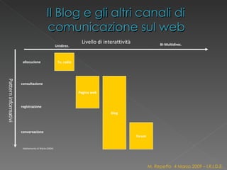 Il Blog e gli altri canali di comunicazione sul web M. Repetto  4 Marzo 2009 – I.R.I.D.E. allocuzione consultazione registrazione conversazione Tv, radio Pagina web Pattern informativi Livello di interattività Unidirez. Bi-Multidirez. blog forum Adattamento di Wijnia (2004) 