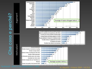 Technorati - State of the Blogosphere /  2008 M. Repetto  4 Marzo 2009 – I.R.I.D.E. 