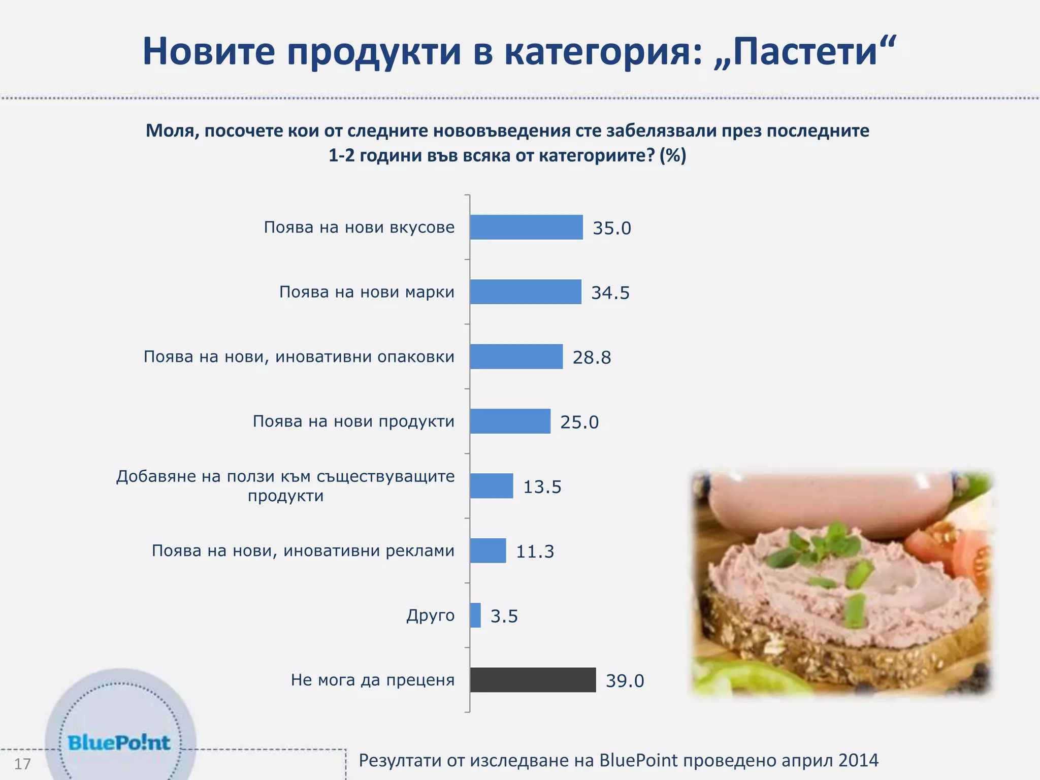 17 
Новите продукти в категория: „Пастети“ 
Моля, посочете кои от следните нововъведения сте забелязвали през последните 
1-2 години във всяка от категориите? (%) 
35.0 
34.5 
39.0 
11.3 
3.5 
25.0 
13.5 
28.8 
Поява на нови вкусове 
Поява на нови марки 
Поява на нови, иновативни опаковки 
Поява на нови продукти 
Добавяне на ползи към съществуващите 
продукти 
Поява на нови, иновативни реклами 
Друго 
Не мога да преценя 
Резултати от изследване на BluePoint проведено април 2014 
 