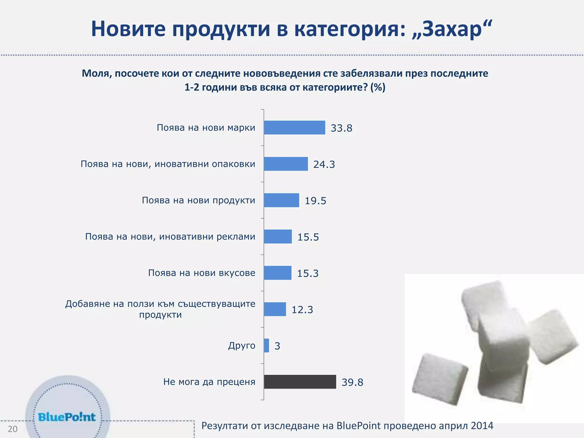 20 
Новите продукти в категория: „Захар“ 
Моля, посочете кои от следните нововъведения сте забелязвали през последните 
1-2 години във всяка от категориите? (%) 
39.8 
3 
24.3 
19.5 
15.5 
15.3 
12.3 
33.8 
Поява на нови марки 
Поява на нови, иновативни опаковки 
Поява на нови продукти 
Поява на нови, иновативни реклами 
Поява на нови вкусове 
Добавяне на ползи към съществуващите 
Друго 
продукти 
Не мога да преценя 
Резултати от изследване на BluePoint проведено април 2014 
 