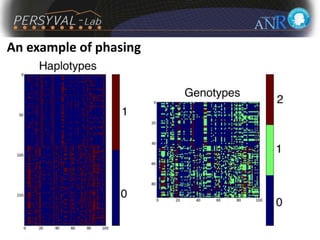 An example of phasing
 