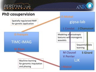 TIMC-IMAG
M Blum
O François
gipsa-lab
O Michel
L Condat J Chanussot
LJK
J Mairal
S GirardM Clausel
V Perrier
PhD cosupervision
Machine learning
for genomic imputation
and phasing
Spatially regularized NMF
for genetic application
Modeling of anisotropic
textures with monogenic
wavelets
Sequential data
learning
 