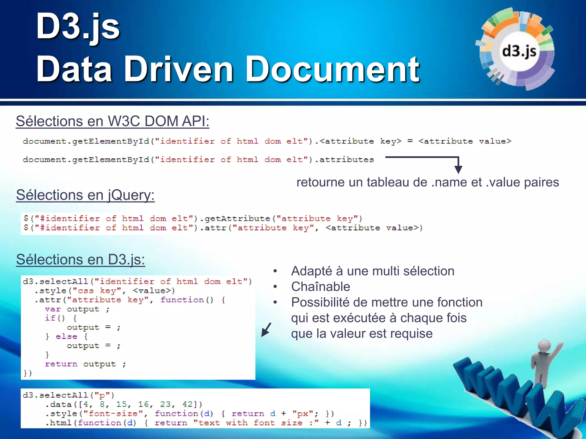 D3.js 
Data Driven Document 
Sélections en W3C DOM API: 
retourne un tableau de .name et .value paires 
Sélections en jQuery: 
Sélections en D3.js: 
• Adapté à une multi sélection 
• Chaînable 
• Possibilité de mettre une fonction 
qui est exécutée à chaque fois 
que la valeur est requise 
 