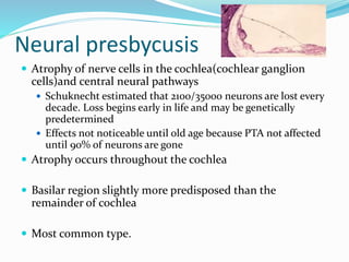Presbycusis and noise induced hearing loss | PPTX