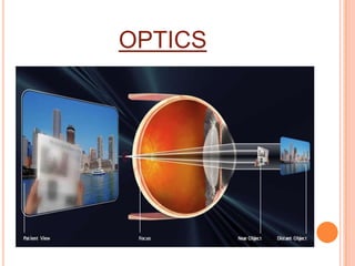 OPTICS
 