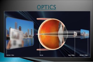 Presbyopia PPT presbyopia-ppt