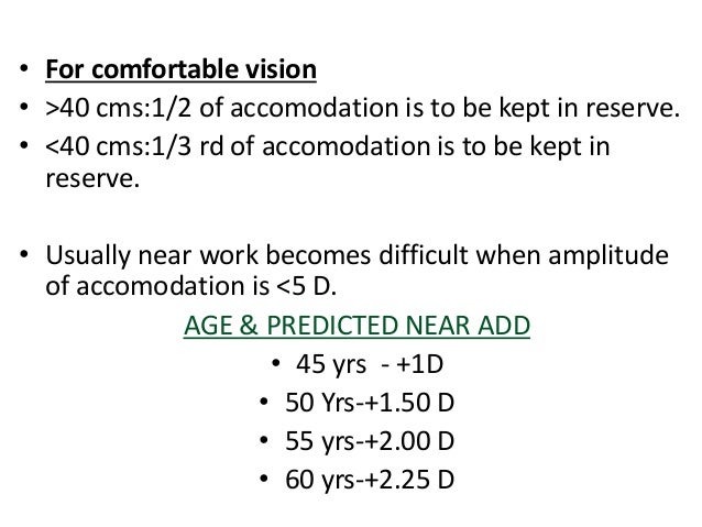 Presbyopia
