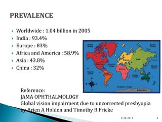  Worldwide : 1.04 billion in 2005
 India : 93.4%
 Europe : 83%
 Africa and America : 58.9%
 Asia : 43.8%
 China : 32%
5/29/2017 4
Reference:
JAMA OPHTHALMOLOGY
Global vision impairment due to uncorrected presbyopia
by Brien A Holden and Timothy R Fricke
 