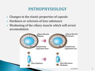  Changes in the elastic properties of capsule
 Hardness or sclerosis of lens substance
 Weakening of the ciliary muscle which will arrest
accomodation
5/29/2017 9
 
