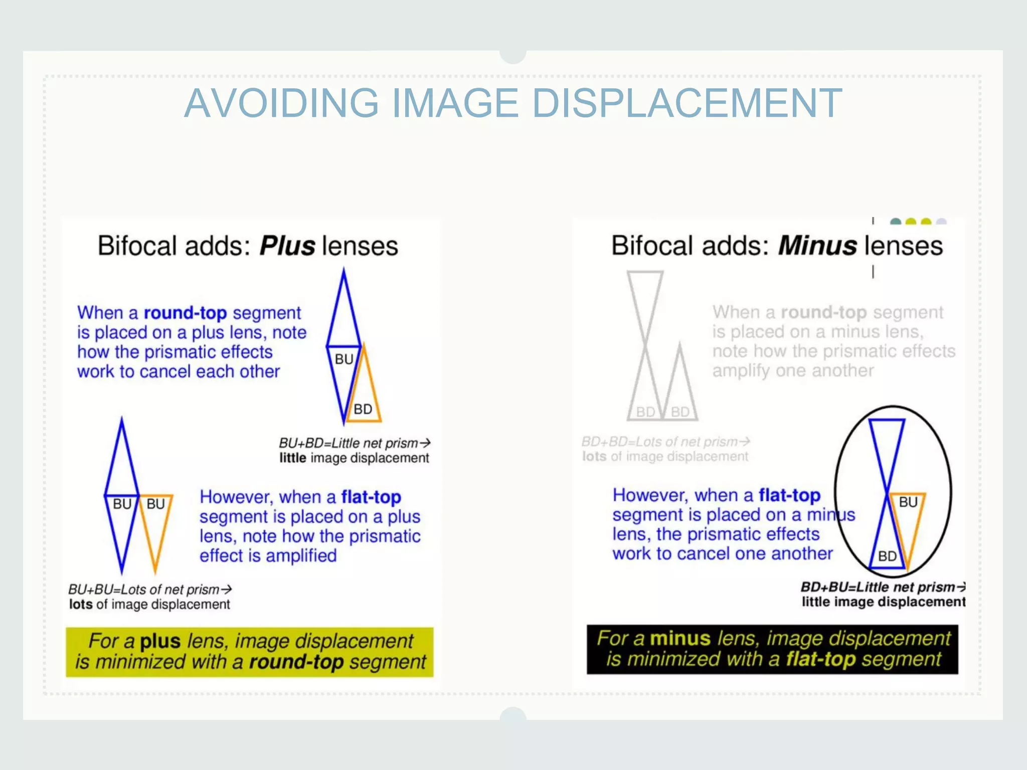 AVOIDING IMAGE DISPLACEMENT
 