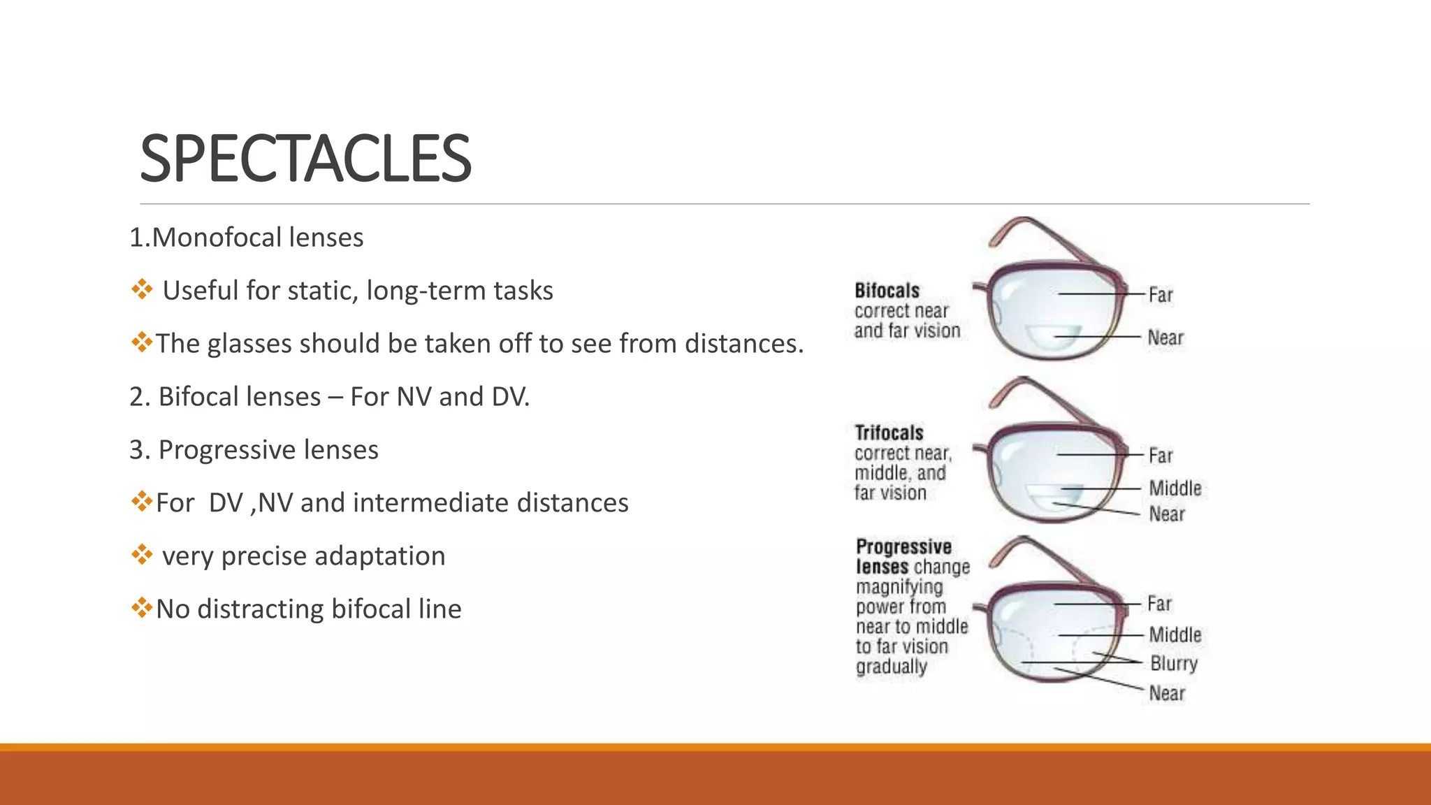 Monofocal Spectacles presbyopia.pptx
