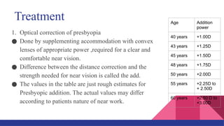 Treatment
1. Optical correction of presbyopia
● Done by supplementing accommodation with convex
lenses of appropriate power ,required for a clear and
comfortable near vision.
● Difference between the distance correction and the
strength needed for near vision is called the add.
● The values in the table are just rough estimates for
Presbyopic addition. The actual values may differ
according to patients nature of near work.
Age Addition
power
40 years +1.00D
43 years +1.25D
45 years +1.50D
48 years +1.75D
50 years +2.00D
55 years +2.25D to
+ 2.50D
60 years +2.50 D to
+3.00D
 