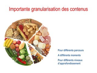Importante granularisation des contenus   Pour différents parcours  A différents moments Pour différents niveaux d’approfondissement 