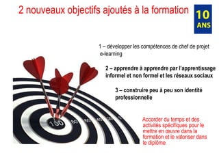 2 nouveaux objectifs ajoutés à la formation  1 – développer les compétences de chef de projet   e-learning  2 – apprendre à apprendre par l’apprentissage   informel et non formel et les réseaux sociaux 3 – construire peu à peu son identité   professionnelle Accorder du temps et des   activités spécifiques pour le   mettre en œuvre dans la   formation et le valoriser dans    le diplôme 
