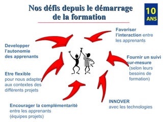 Nos défis depuis le démarrage  de la formation  INNOVER avec les technologies Etre flexible pour nous adapter  aux contextes des différents projets Fournir un suivi sur-mesure   (selon leurs   besoins de   formation) Favoriser l’interaction  entre les apprenants Developper l’autonomie  des apprenants  Encourager la complémentarité  entre les apprenants  (équipes projets) 