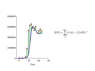 0
2000000
4000000
6000000
8000000
0 20 40 60
Time
 