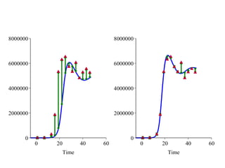 0
2000000
4000000
6000000
8000000
0 20 40 60
Time
0
2000000
4000000
6000000
8000000
0 20 40 60
Time
 