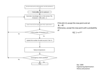 Start with initial vector X1, initial temperature and other parameters (T,
c, n)
Accept or reject each point using Metropolis criterion. Update iteration i =
i+1
Generate a new design point, in the vicinity of X1.
Computefi
+
= f(Xi
+
), Δf=fi
+
- fi
Update the number of cycles as p=p+1. Set i=1.
Reduce temperature
Yes
Yes
No
No
Find f1=f(X1), Set i=1, cycle p=1
Is the number of iterations ≥ n?
Convergence criteria satisfied?
Stop
Rao 2009
Engineering Optimization:
theory and practice
If the Δf ≤ 0, accept the new point and set
Xi+1 = X.
Otherwise, accept the new point with a probability
of
P(fi
+
) = e-Δf/kT
 