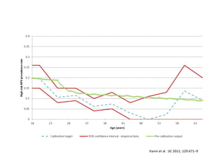 Vanni et al. IJC 2011; 129:671–9
 