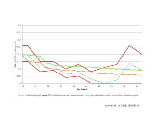 Vanni et al. IJC 2011; 129:671–9
 