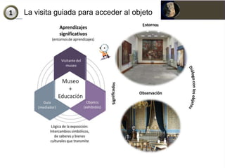 La visita guiada para acceder al objeto
 
