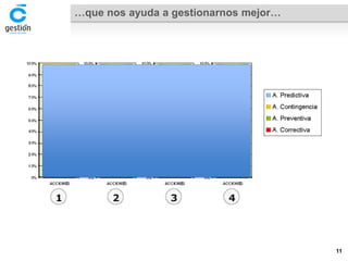 …que nos ayuda a gestionarnos mejor… 
11 
 