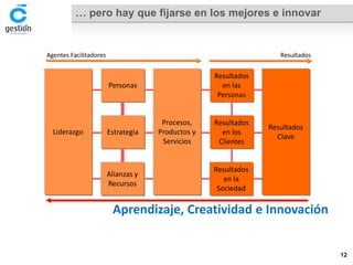 … pero hay que fijarse en los mejores e innovar 
Aprendizaje, Creatividad e Innovación 
Liderazgo 
Procesos, 
Productos y Servicios 
Resultados 
Clave 
Personas 
Estrategia 
Alianzas y Recursos 
Resultados 
en las 
Personas 
Resultados 
en los 
Clientes 
Resultados 
en la 
Sociedad 
Agentes Facilitadores 
Resultados 
12 
 