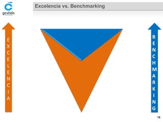 Excelencia vs. Benchmarking 
EXCELENCIA 
BENCHMARKING 
16 
 