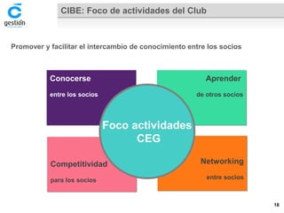 CIBE: Foco de actividades del Club 
Conocerse 
entre los socios 
Aprender 
de otros socios 
Competitividad 
para los socios 
Networking 
entre socios 
Foco actividades 
CEG 
Promover y facilitar el intercambio de conocimiento entre los socios 
18 
 