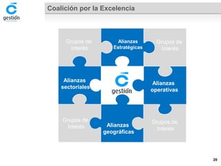 Coalición por la Excelencia 
Alianzas 
Estratégicas 
Alianzas 
operativas 
Alianzas 
geográficas 
Alianzas 
sectoriales 
Grupos de 
Interés 
Grupos de 
Interés 
Grupos de 
Interés 
Grupos de 
Interés 
20 
 