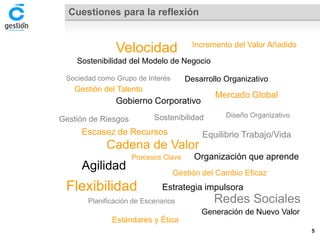 Cuestiones para la reflexión 
Velocidad 
Incremento del Valor Añadido 
Gestión del Talento 
Mercado Global 
Escasez de Recursos 
Cadena de Valor 
Gestión del Cambio Eficaz 
Flexibilidad 
Estándares y Ética 
Desarrollo Organizativo 
Sostenibilidad del Modelo de Negocio 
Gobierno Corporativo 
Organización que aprende 
Generación de Nuevo Valor 
Estrategia impulsora 
Agilidad 
Sostenibilidad 
Sociedad como Grupo de Interés 
Redes Sociales 
Diseño Organizativo 
Equilibrio Trabajo/Vida 
Gestión de Riesgos 
Procesos Clave 
Planificación de Escenarios 
5 
 