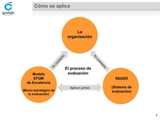 Cómo se aplica 
REDER 
(Sistema de evaluación) 
La 
organización 
Modelo 
EFQM 
de Excelencia 
(Marco estratégico de la evaluación) 
Aplicar juntos 
El proceso de evaluación 
7 
 