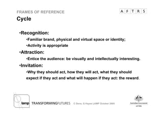 Frame of Reference - Christy Dena and Gary Hayes
