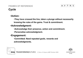 Frame of Reference - Christy Dena and Gary Hayes
