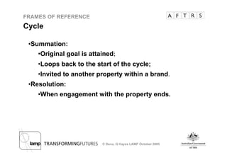 Frame of Reference - Christy Dena and Gary Hayes