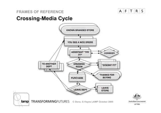 Frame of Reference - Christy Dena and Gary Hayes