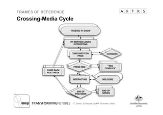 Frame of Reference - Christy Dena and Gary Hayes