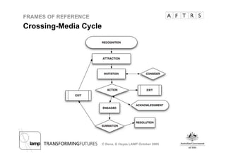 Frame of Reference - Christy Dena and Gary Hayes