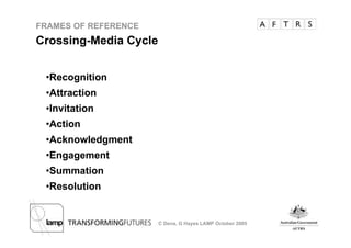 Frame of Reference - Christy Dena and Gary Hayes