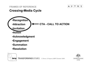 Frame of Reference - Christy Dena and Gary Hayes