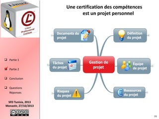 Une certification des compétences
est un projet personnel 

 Partie 1
 Partie 2

 Conclusion
 Questions
Réponses
SFD Tunisia, 2013
Monastir, 27/10/2013
10

 
