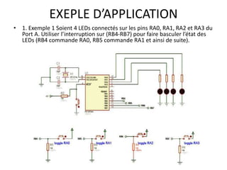 EXEPLE D’APPLICATION
• 1. Exemple 1 Soient 4 LEDs connectés sur les pins RA0, RA1, RA2 et RA3 du
Port A. Utiliser l’interruption sur (RB4-RB7) pour faire basculer l’état des
LEDs (RB4 commande RA0, RB5 commande RA1 et ainsi de suite).
 