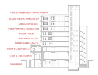 CAFE' PARISIENNE/GIARDINO-ROSETO


 SPAZIO SFILATE/CATERING INT

         UFFICI/SHOWROOM

PRIVE'/SARTORIA/CONSULENTI

          SPA/PET HOUSE

         SPAZIO ESPOSITIVO

      BAMBINO/LIBRI+CAFFE'


LINEA 2+ACC/OCCHIALI


 LINEA 1+ACC/ESSENZE



  MAGAZZINO
 