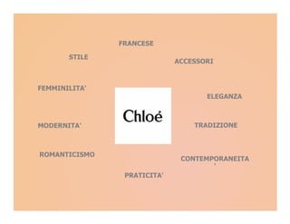 FRANCESE

       STILE
                             ACCESSORI



FEMMINILITA'
                                    ELEGANZA



MODERNITA'                       TRADIZIONE



ROMANTICISMO
                              CONTEMPORANEITA
                                     '
                PRATICITA'
 