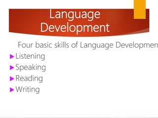 Language
Development
Four basic skills of Language Developmen
Listening
Speaking
Reading
Writing
 